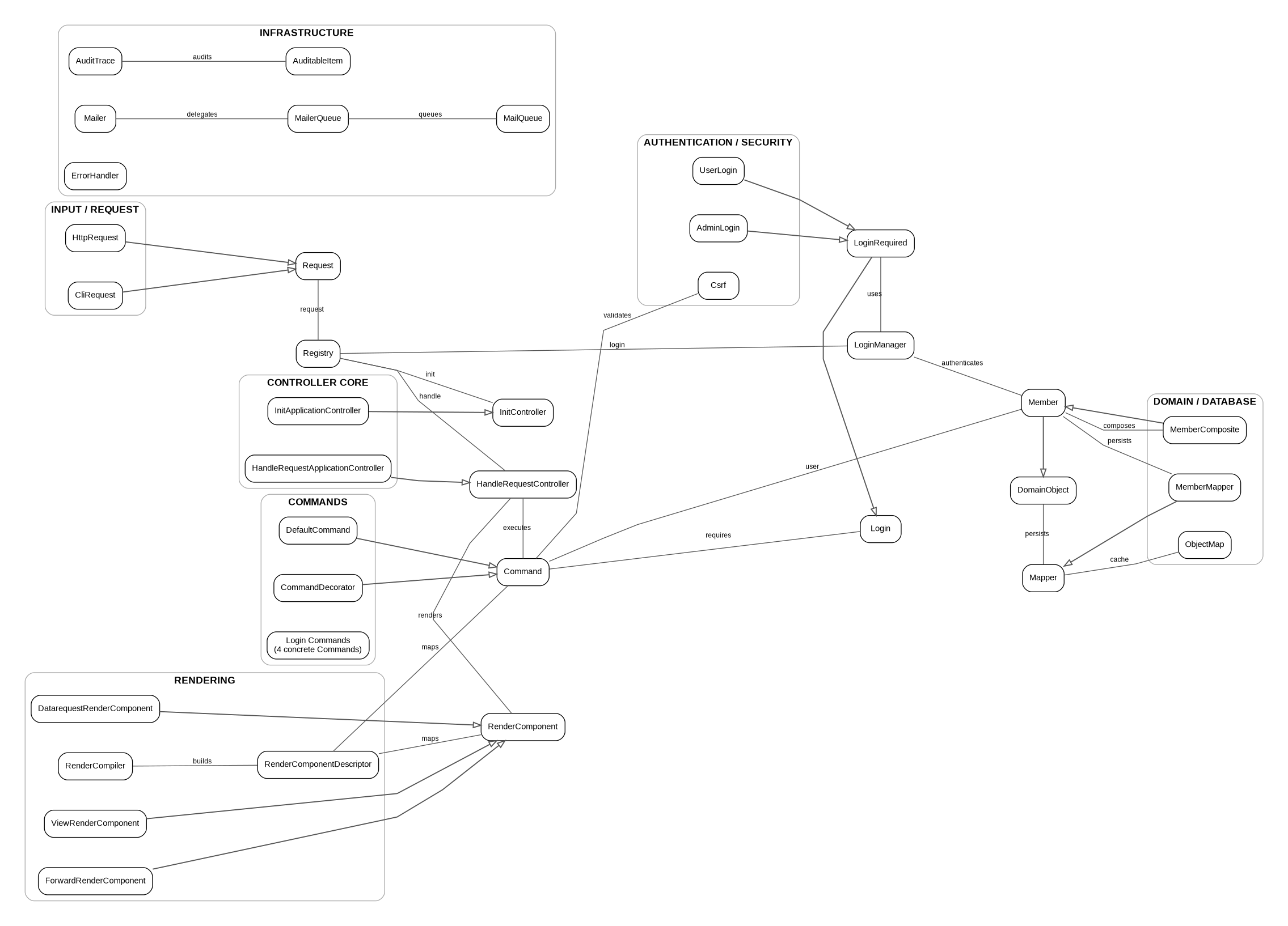 Controller Framework 1.0.31 UML class diagram overview